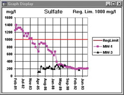 Graph Display