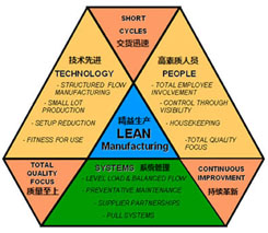 精而简的生产制造哲学